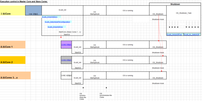 solidworks焊接件受力分析